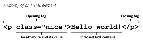 4123-HTML-Elements