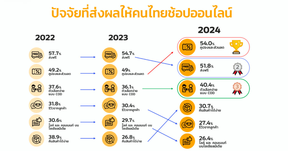 การคาดการณ์ 10 เทรนด์ ‘อีคอมเมิร์ซไทย 2025’ จากงาน DAAT DAY 2024