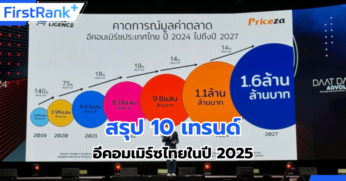 การคาดการณ์ 10 เทรนด์ 'อีคอมเมิร์ซไทย 2025' จากงาน DAAT DAY 2024